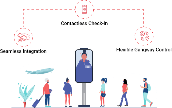 ZACCESS